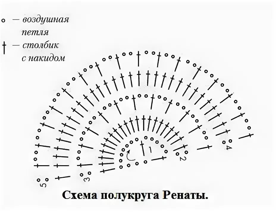 Схема полукруга