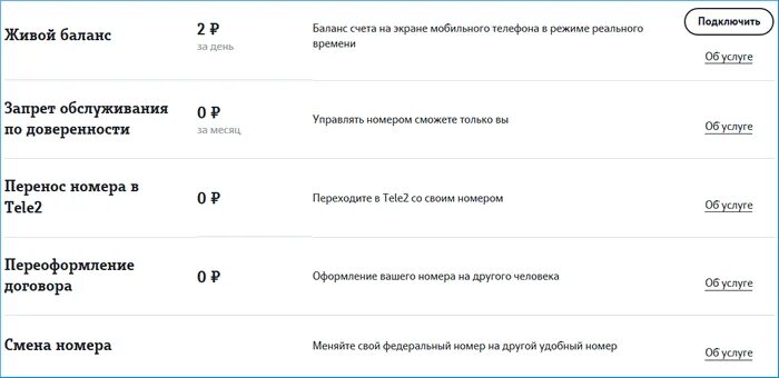 Живой баланс теле2 отключить. Как отключить живой баланс на теле2. Услуга живой баланс. Баланс на экране теле2. Теле2 телефоны айфон