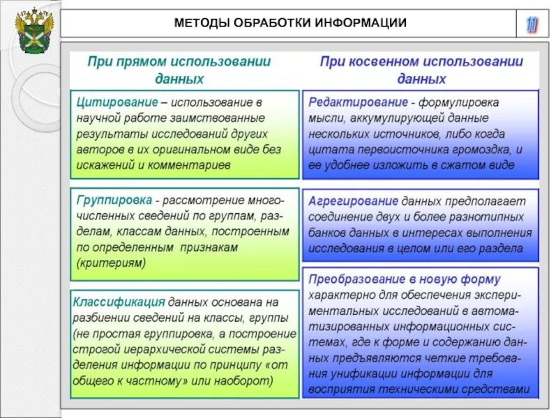 Основные средства получения информации. Методы обработки информации. способы обрабоьки инфо. основные методы способы и средства получения переработки информации. методы обработки научной информации.