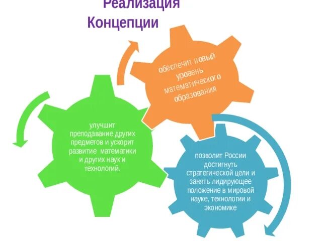 Реализация концепции. Концепция математического образования. Концепция внедрения. Смежные науки объектом которых математическое развитие.