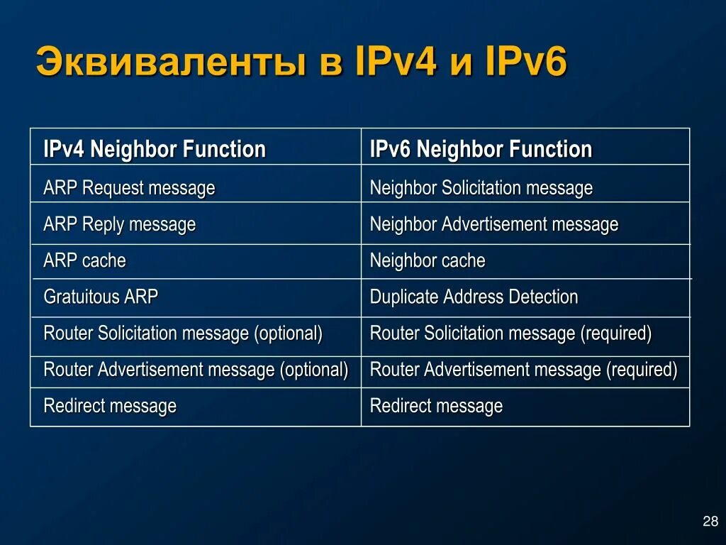Ipv4 и ipv6. Ipv6 пример. Ipv6 адресация. Формат ipv6. Ipv 6