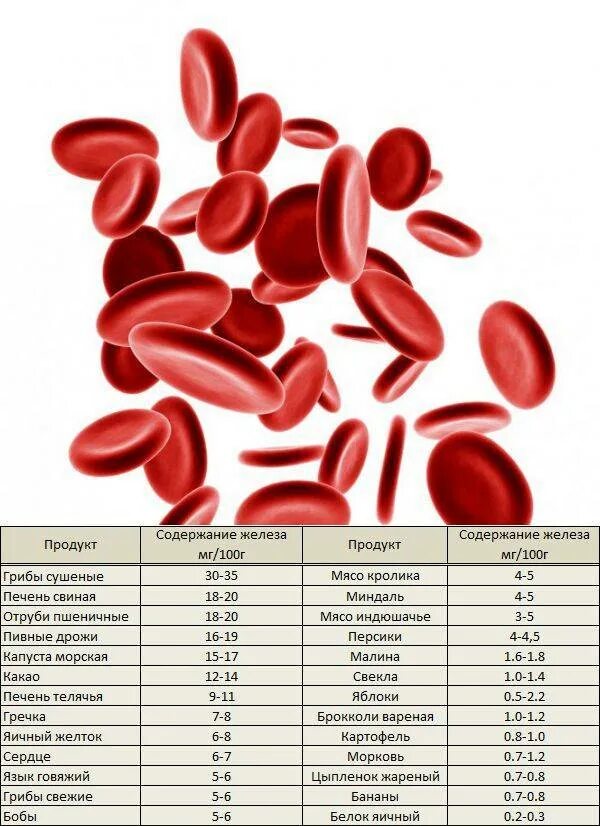 От чего повышается гемоглобин в крови. Показатели железа и гемоглобина в крови. Степень железа в гемоглобине. Железо крови и гемоглобин норма. Показатели снижения гемоглобина.
