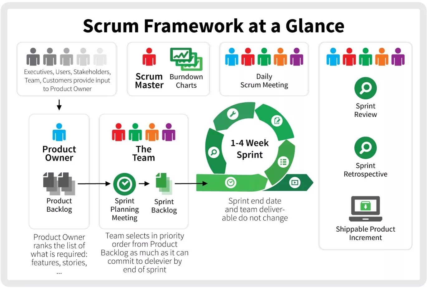 Скрам и аджайл. Методология Скрам аджайл. Scrum методология управления проектами. Методология Скрам управление проектами. User framework