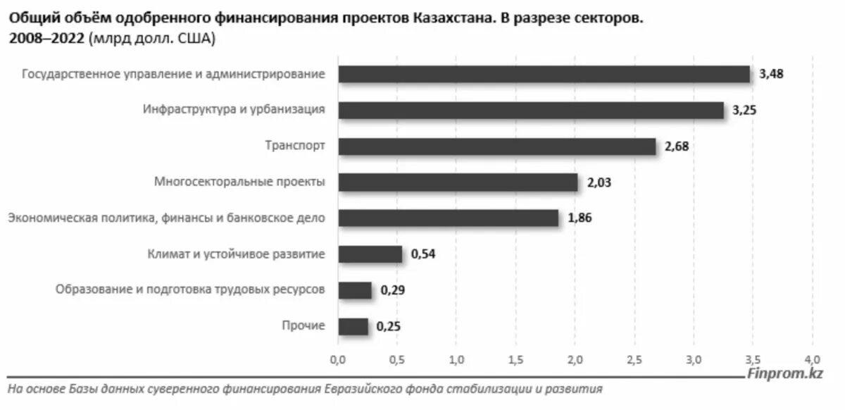 Данные международного банка. Данные международного банка