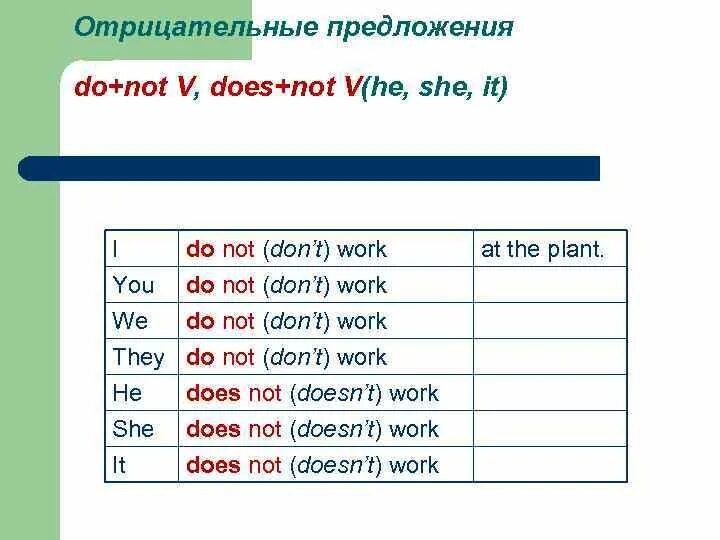 Перевести предложение в отрицательную форму на английском. Предложения с do not. do not или does not. do does в отрицательных предложениях. отрицательное предложение с do.