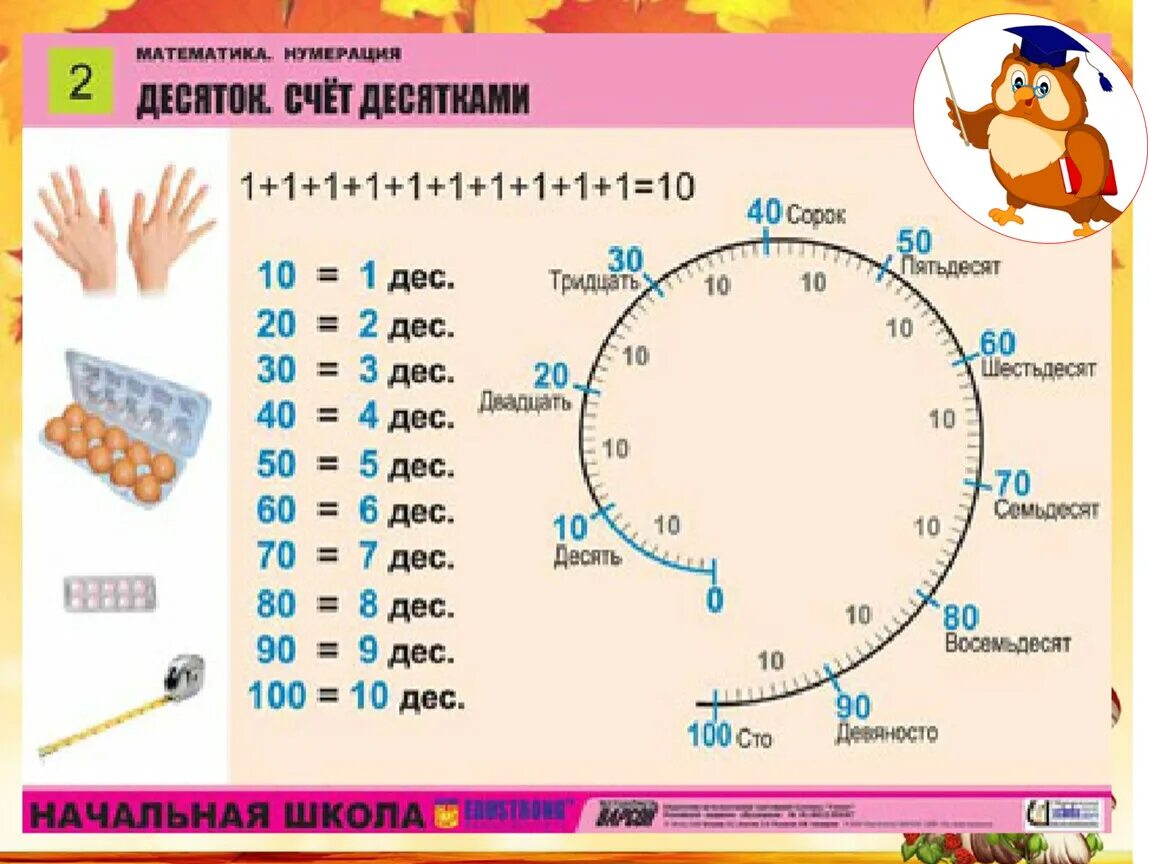 Математика 1 класс школа россии счет десятками