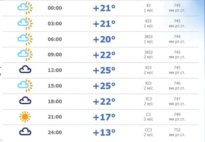 Календарь сентябрь 2020. Календарь на месяц. Календарь декабрь 2021. Календарь сентябрь 2020г. Какой будет погода в сентябре 2022 года.