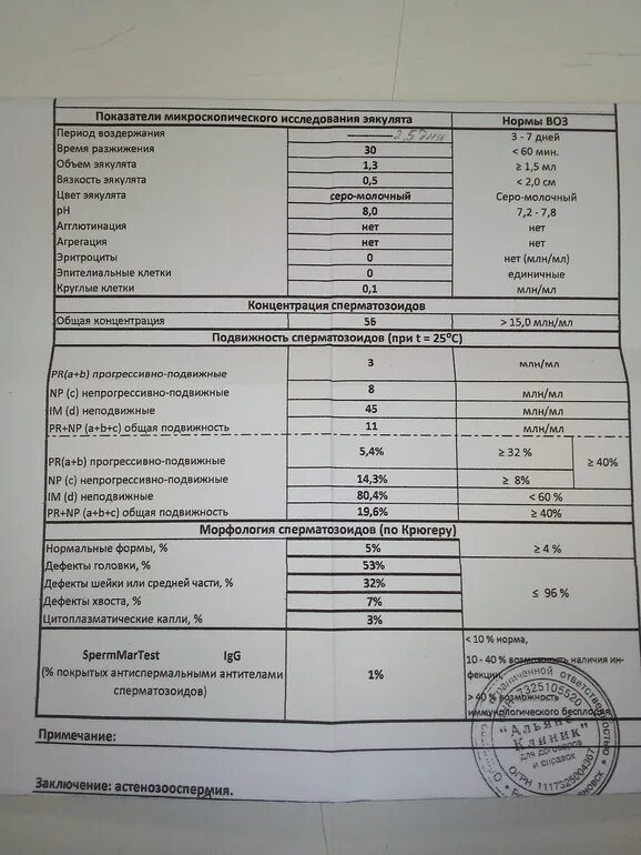 Подготовка к спермограмме