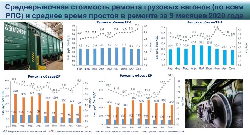 Грузовой поезд количество вагонов