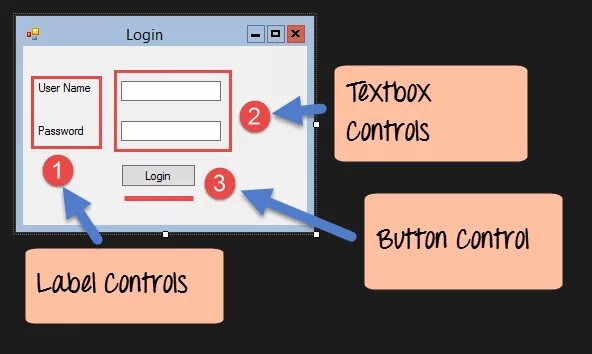 Windows forms c#. Пример формы в Windows forms. Приложения WINFORMS. Windows forms примеры программ.