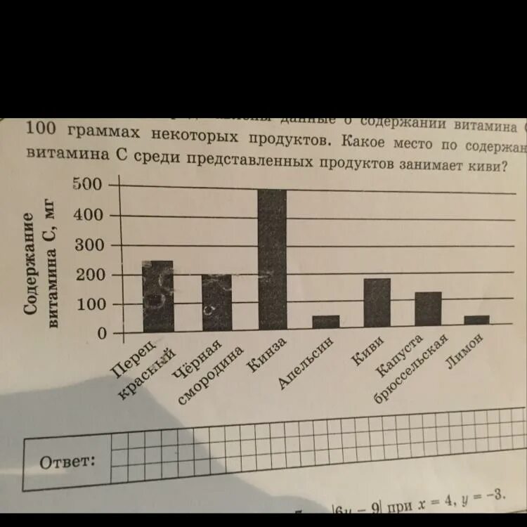 На диаграмме представлены данные об атмосферном. Диаграмма по содержанию витамина с. Содержание витамина с в продуктах диаграмма. Витамины в продуктах диаграмма. Витамин д диаграмма.