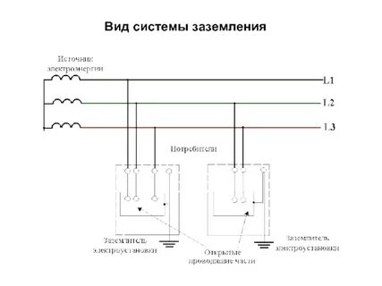 Что представляет собой система it для электроустановок