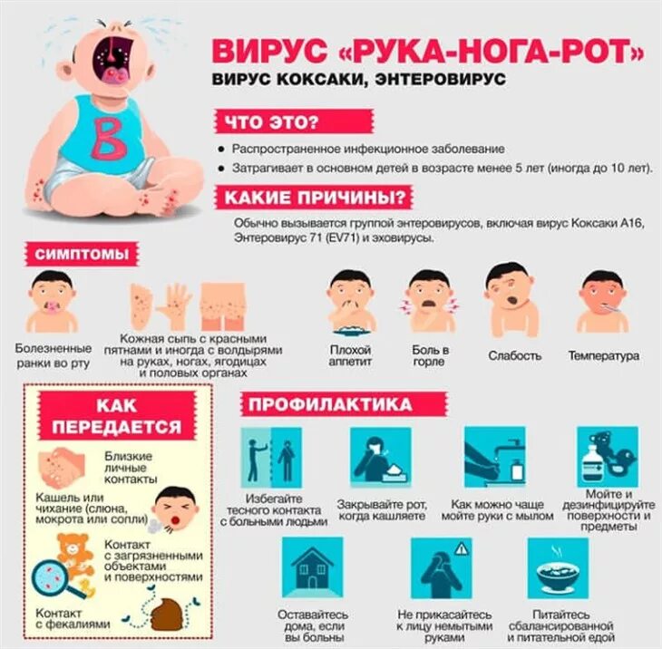 Профилактика острых кишечных инфекций