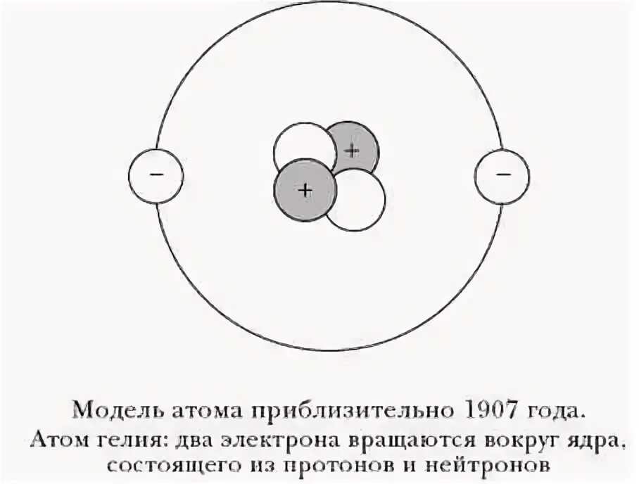 Модель атома гелия