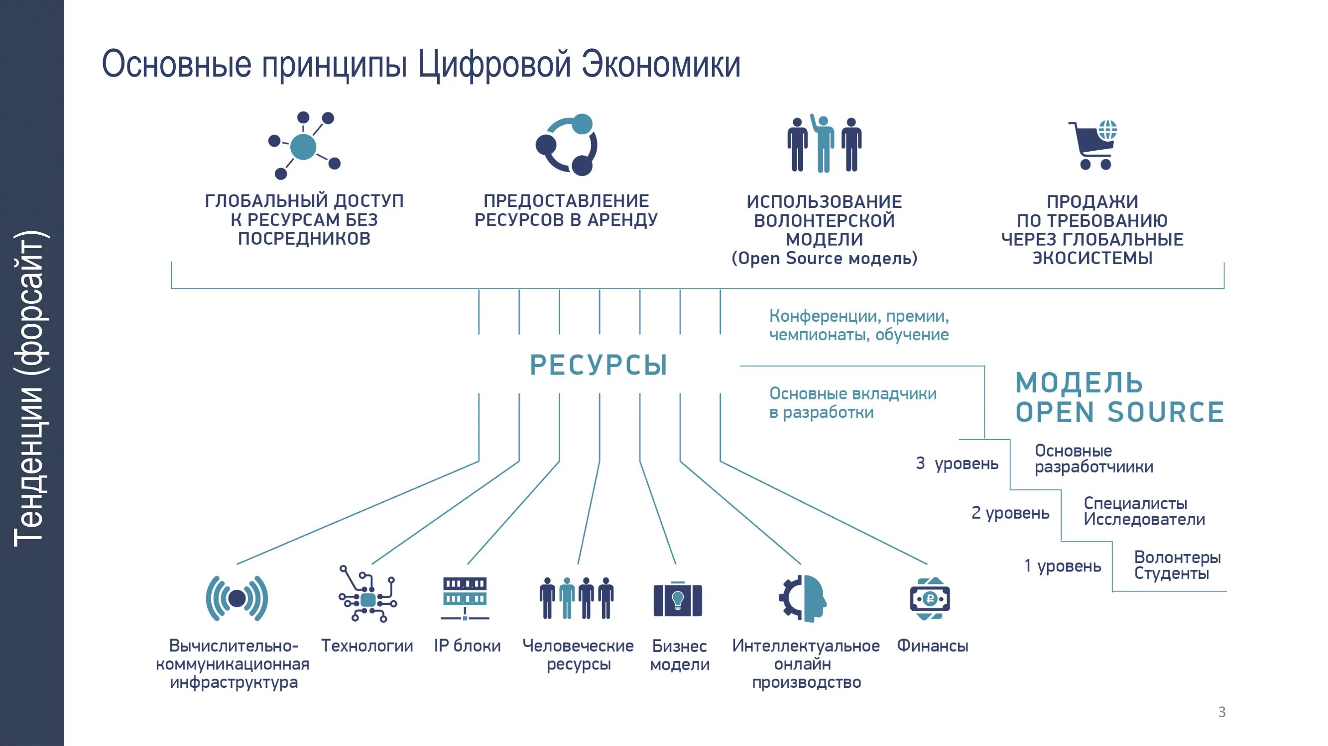 Цифровизация процессов государственного управления