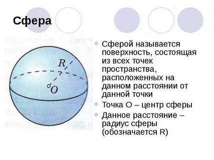 Поверхность состоящая из всех точек пространства