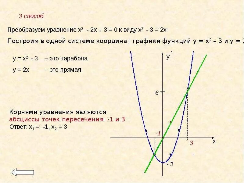 Решите Графическое уравнение х2 3х-2. Решение графически уравнения х2+3х+2=0. Графическое решение квадратных уравнений. Графическое решение уравнений 8 класс.