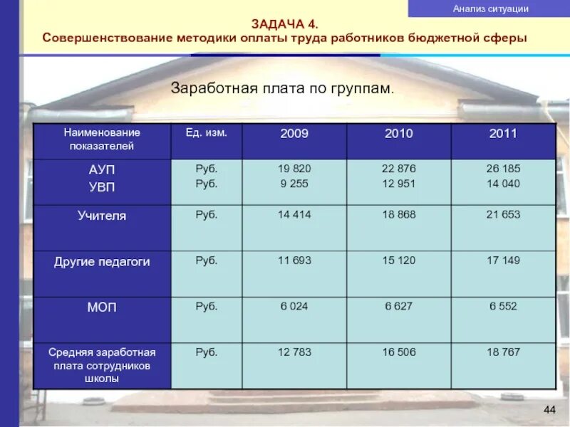 Организация оплаты труда в бюджетной сфере. Заработная плата работников бюджетной сферы. Особенности оплаты труда работников бюджетной сферы.. Оплата труда по группам персонала. Рекомендации по оплате труда работников бюджетной сферы.