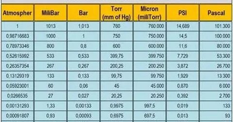 150 микрон это сколько