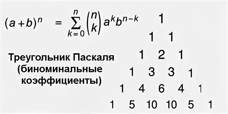 Урок треугольник паскаля