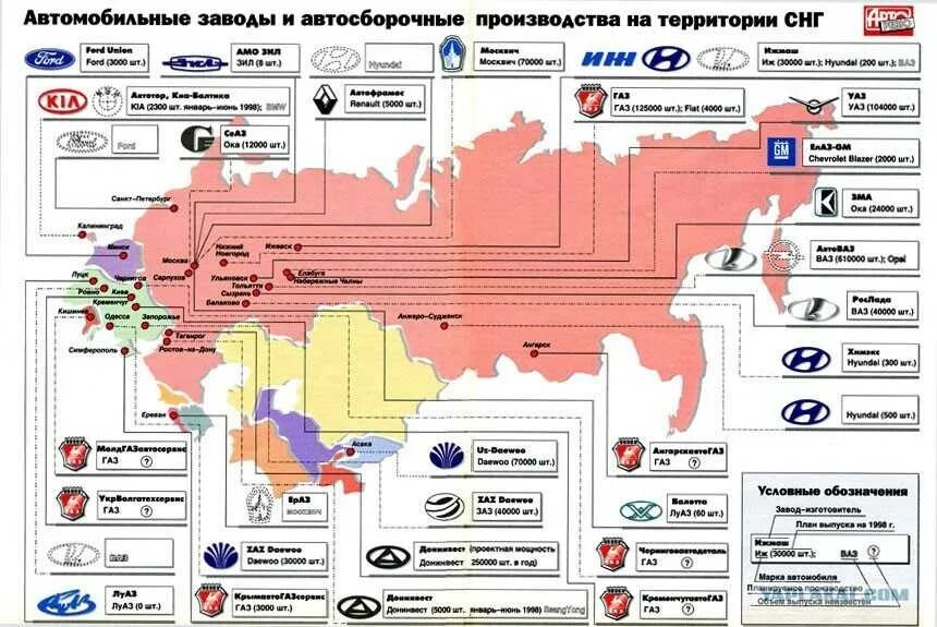 Где есть произвести. Автомобильные заводы России список на карте. Карта автомобильных заводов в России. Крупнейшие автомобильные заводы России. Крупные автомобильные заводы в России на карте.