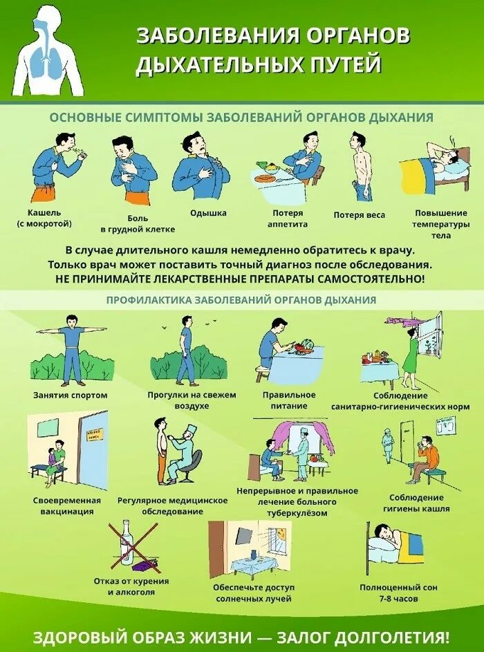 Рекомендации по профилактике органов дыхания. Профилактика орз. Профилактика респираторных заболеваний у детей. Профилактика заболеваний органов дыхания памятка. Профилактика дыхательных заболеваний у детей.