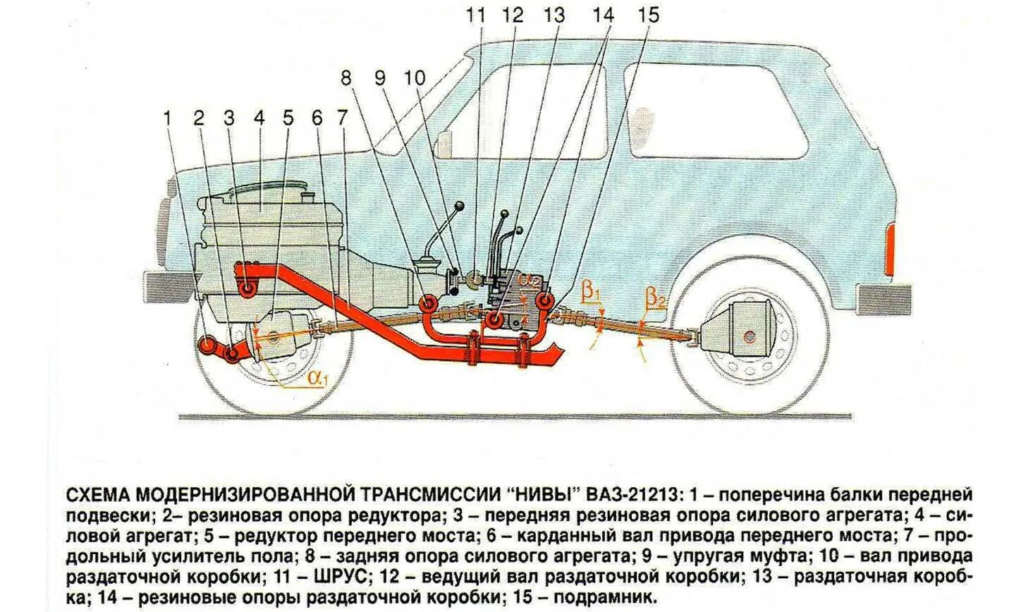 Привод автомобиля схема. Трансмиссия Нива 21213. Трансмиссия ВАЗ 2121 Нива. Схема трансмиссии Нива 2121. Схема трансмиссии Нива 21213.