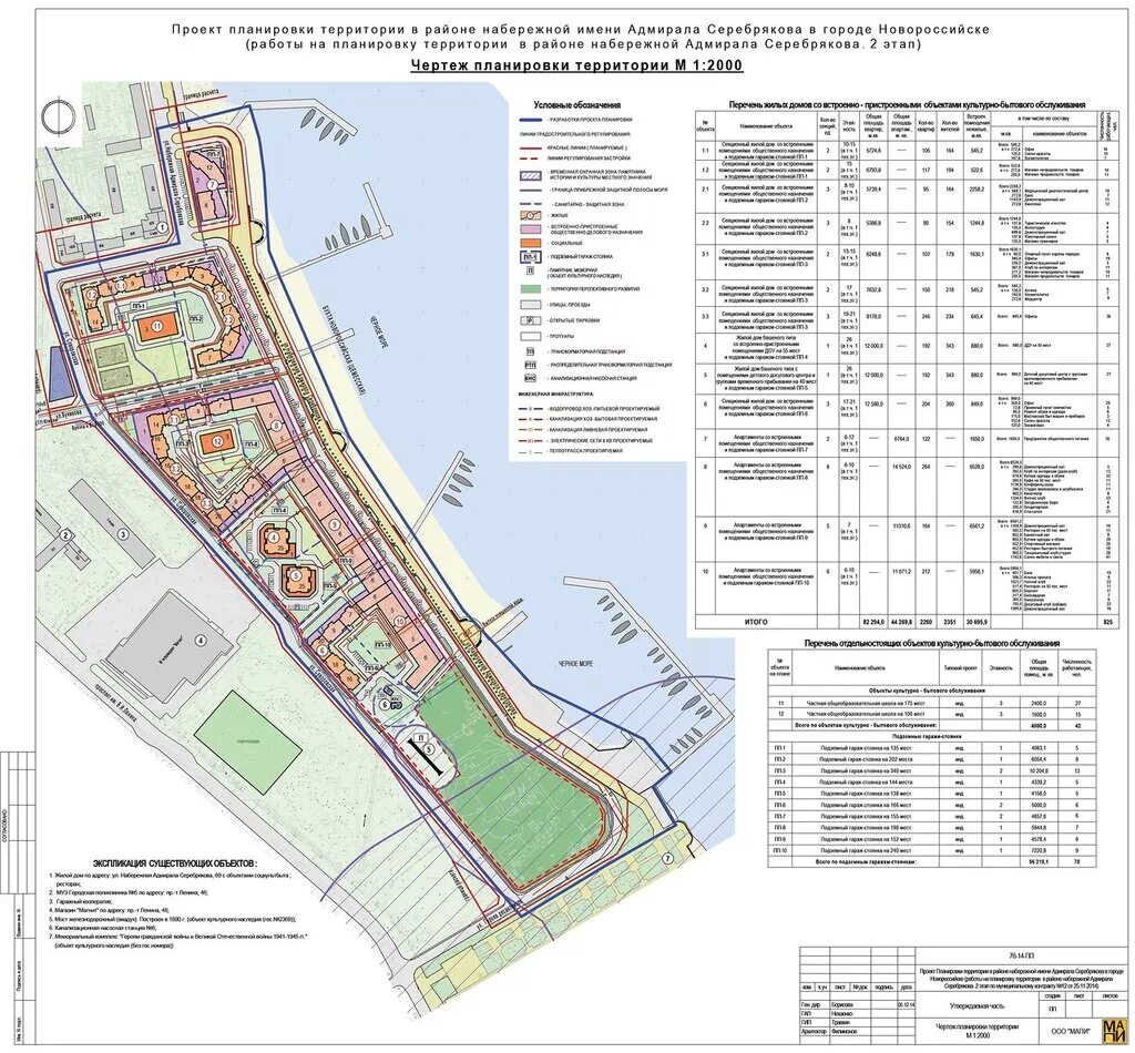 Ппт лермонтовский проспект. Администрация проект планировки. Проекты планировки требования. Состав проекта планировки территории. Состав проекта планировки территории.