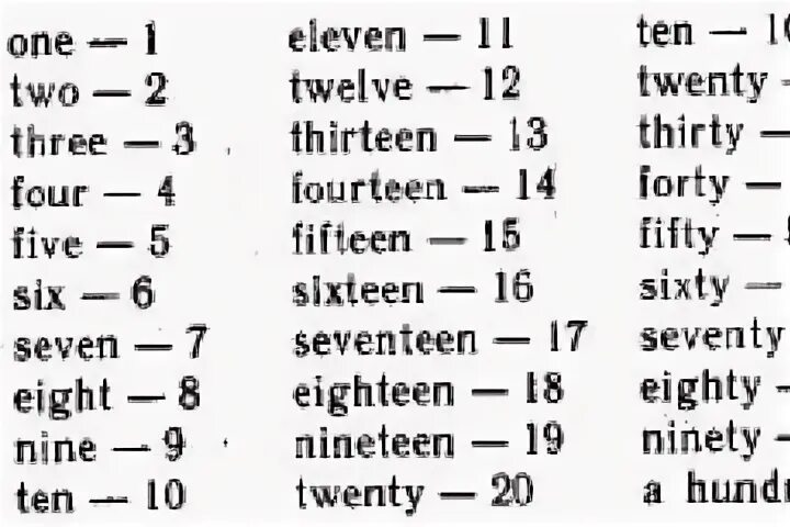 Как пишутся цифры на английском. Числа на английском языке от 1 до 100. Английские цифры как пишутся на английском. Числительные от 1 до 100 на английском.