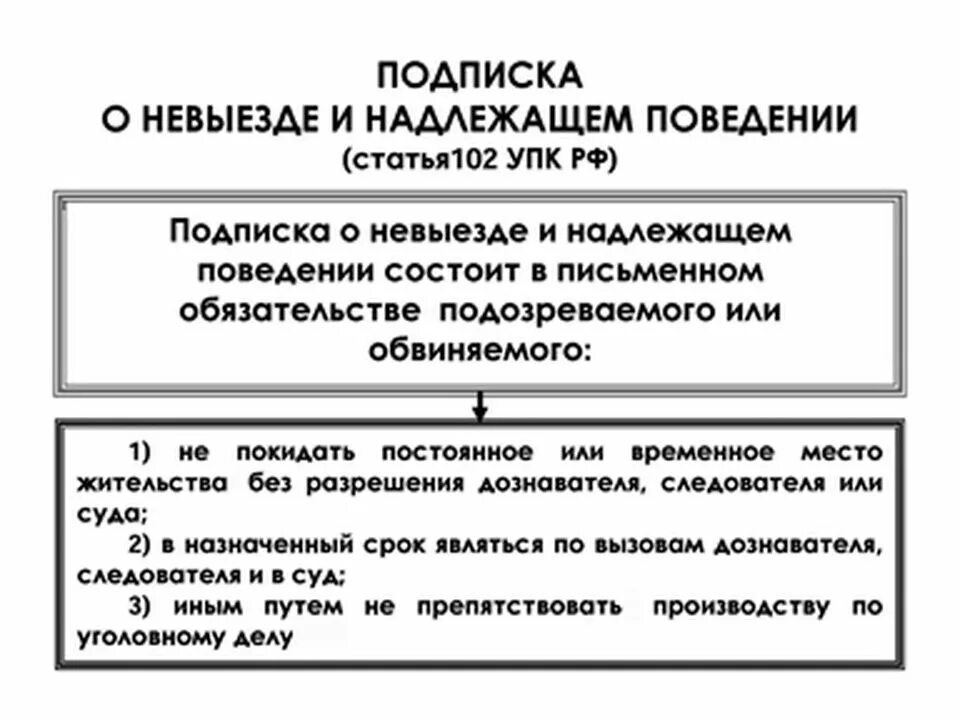 Подптска о невыкзде и ненадлежащем поведении. Подписка о невыезде и надлежащем поведении. Мера пресечения подписка о невыезде. Меры пресечения в уголовном процессе подписка о невыезде. Статья 112 упк