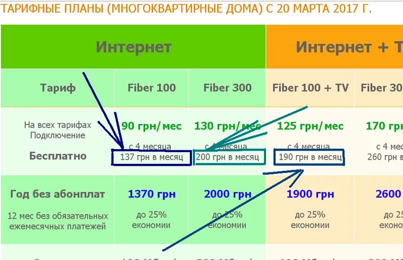 Интернет 300 мб