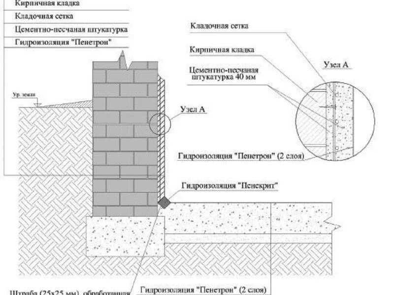 Гидроизоляция расход на 1м2. Гидроизоляция Пенетрон 2 слоя. Пенетрон для кирпичной кладки. Пенетрон сухая гидроизоляция. Гидроизоляция стен Пенетроном.