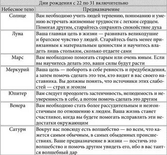 Найти свое предназначение по дате рождения