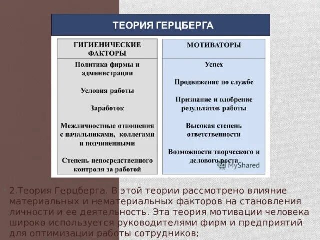 Гигиенические факторы ф герцберга. Двухфакторная теория мотивации Герцберга. Теория двух факторов ф. Герцберга. Гигиенические факторы по теории ф. Герцберга. Гигиеническим факторам мотивации, согласно теории ф. Герцберга.