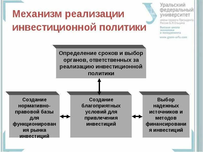 Предпосылки инвестиционной деятельности. Целями инвестиционной политики являются. Инвестиционная деятельность определения разных авторов. Принципы инвестиционной политики. Целями инвестиционной политики являются.