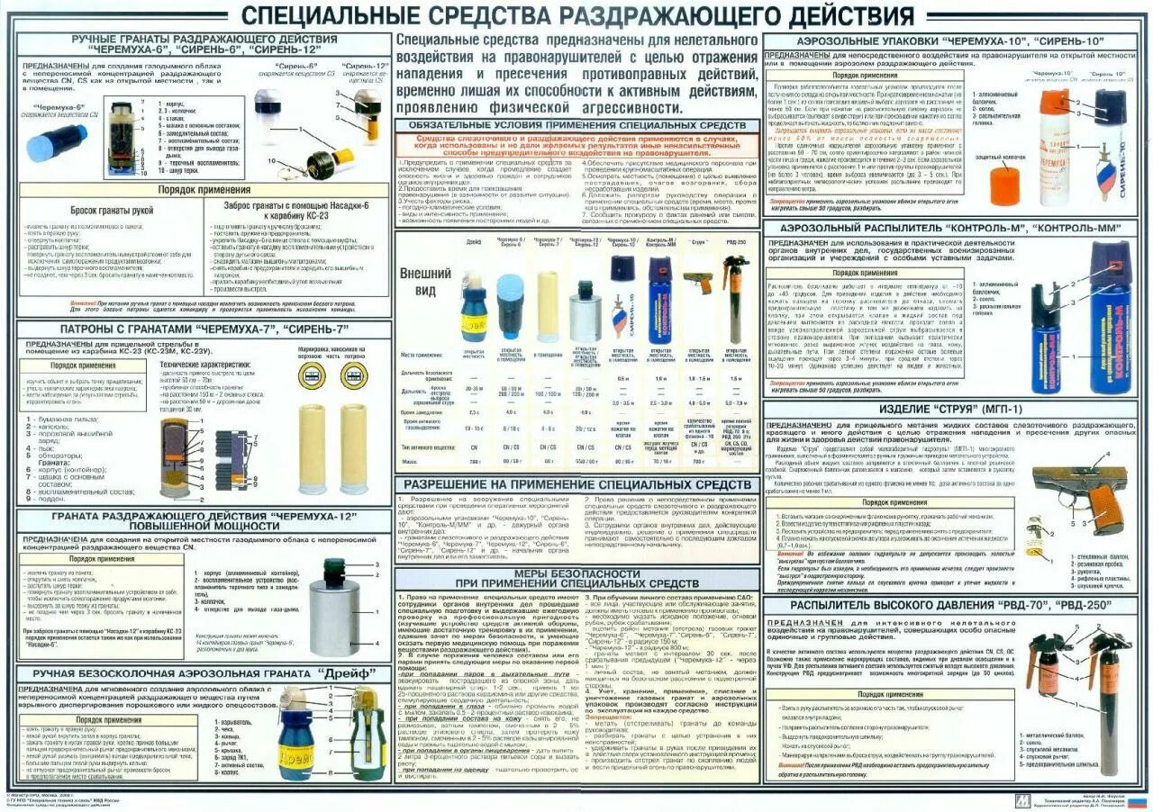 Правила эксплуатации специальной техники. Специальные средства раздражающего действия плакат. Плакаты спецсредств. Спецсредства раздражающего действия. Классификация специальных средств раздражающего действия.