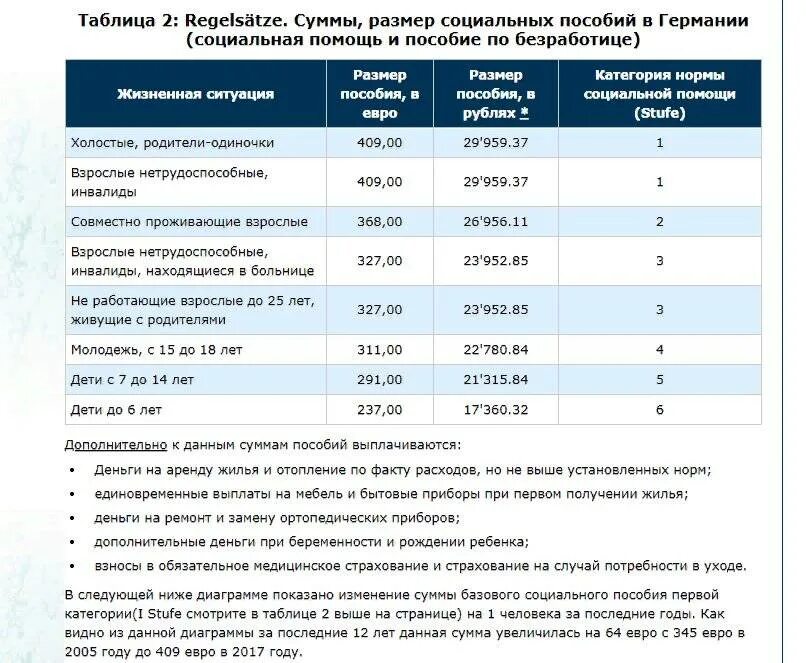 Как получить выплату в размере. Как посчитать выплату по безработице. Сколько платят пособие по безработице. Социальные пособия в Германии. Социальные выплаты по безработице.