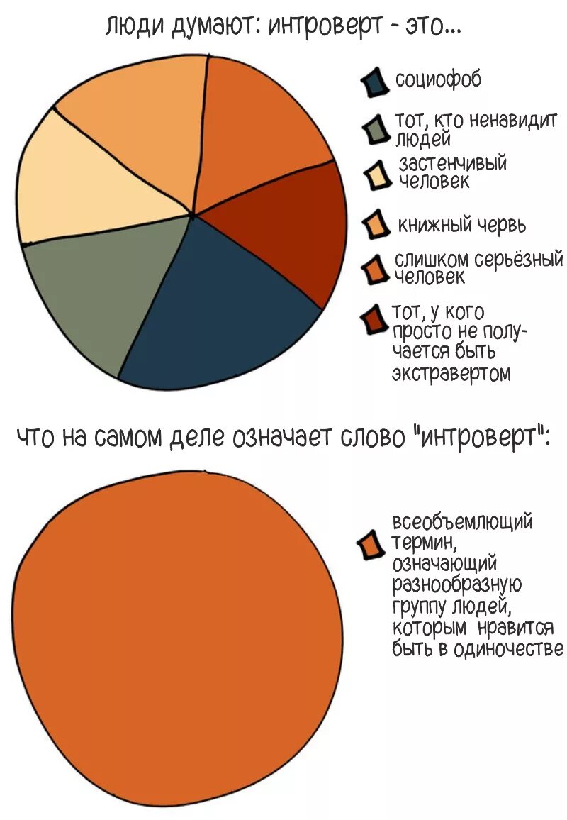 Интроверт. Интроверт это человек который. Интроверт и социофоб. Интроверт социофоб экстраверт.