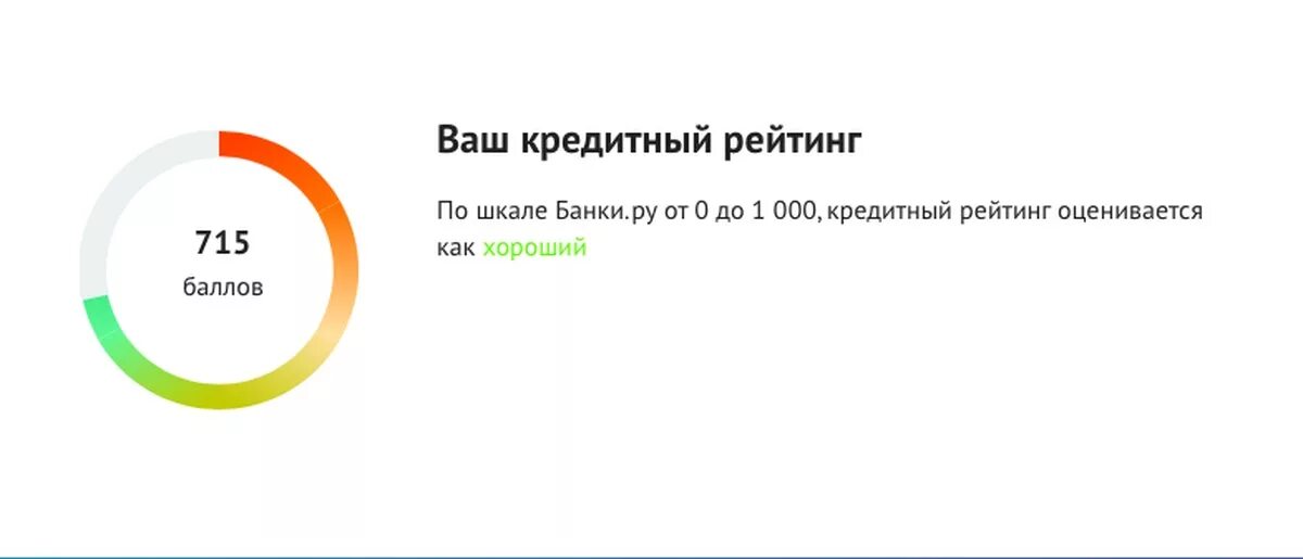 Как повысить кредитный рейтинг быстро. Кредитный рейтинг. Средний кредитный рейтинг. Как проверить кредитный рейтинг. Потенциальный кредитный рейтинг.