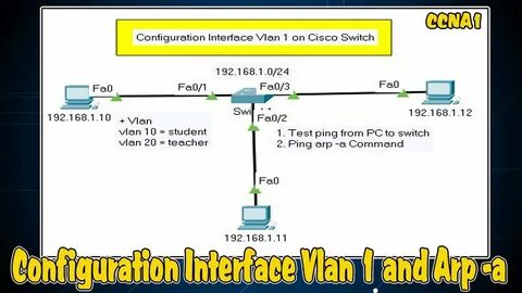Configuration interface