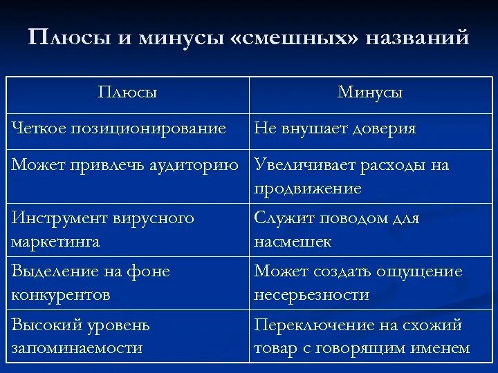 Называется плюс. Различия поисковых и метапоисковых систем. Компоненты действий сложения и вычитания умножения и деления. Плюс минус умножение деление. Прием плюс минус интересно.