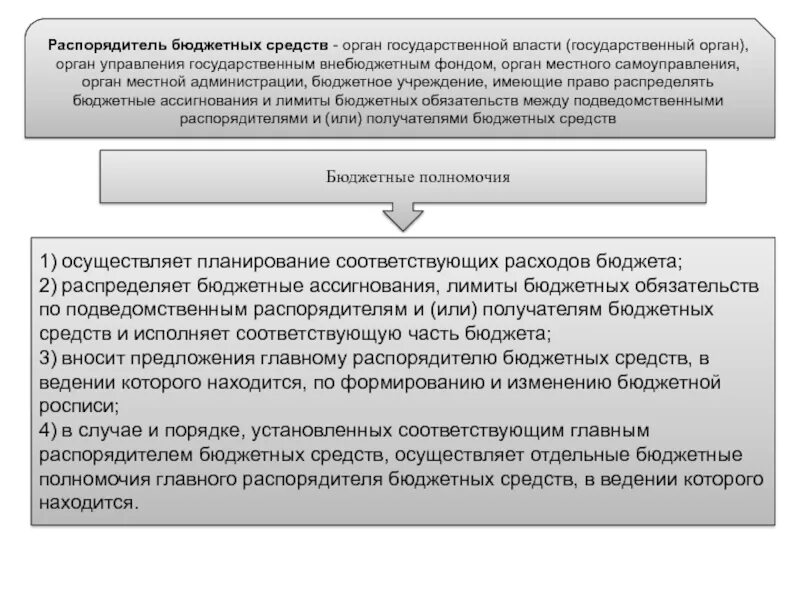 Распорядители средств федерального бюджета это. Главного распорядителя бюджетных средств. Полномочия главного распорядителя бюджетных средств. Бюджетные полномочия главного распорядителя бюджетных средств.