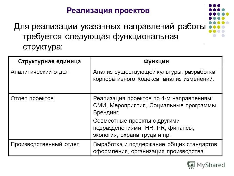 Реализация указанного предложения. Структурные единицы культуры. Структурные единицы кодекса Российской.