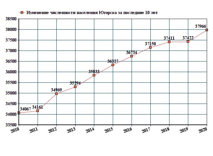 Прогноз югорск. Численность населения ярославля на 2025 год. чита численность населения 2025. численность населения югорск хмао 2025. население тюмени на 2025.