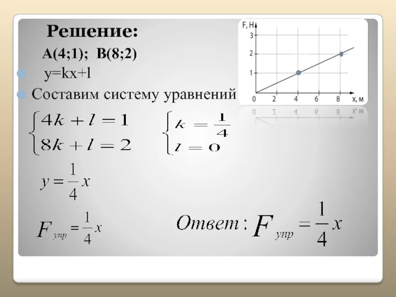 Уравнение прямой y kx l. Уравнение y=kx+l. y=kx системы уравнений. как составить систему уравнений.