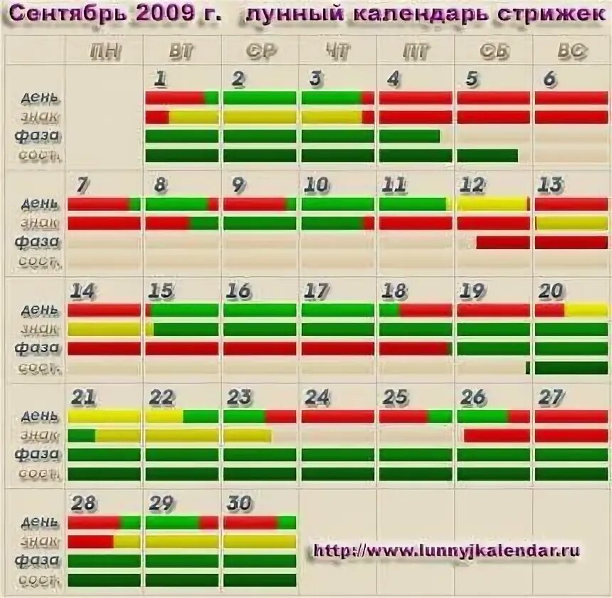 Когда можно стричь ногти апреле 2025. Благоприятные дни для стрижки ногтей. стричь ногти по лунному календарю. благоприятный день для стричь ногти. стрижка ногтей в какой день недели.