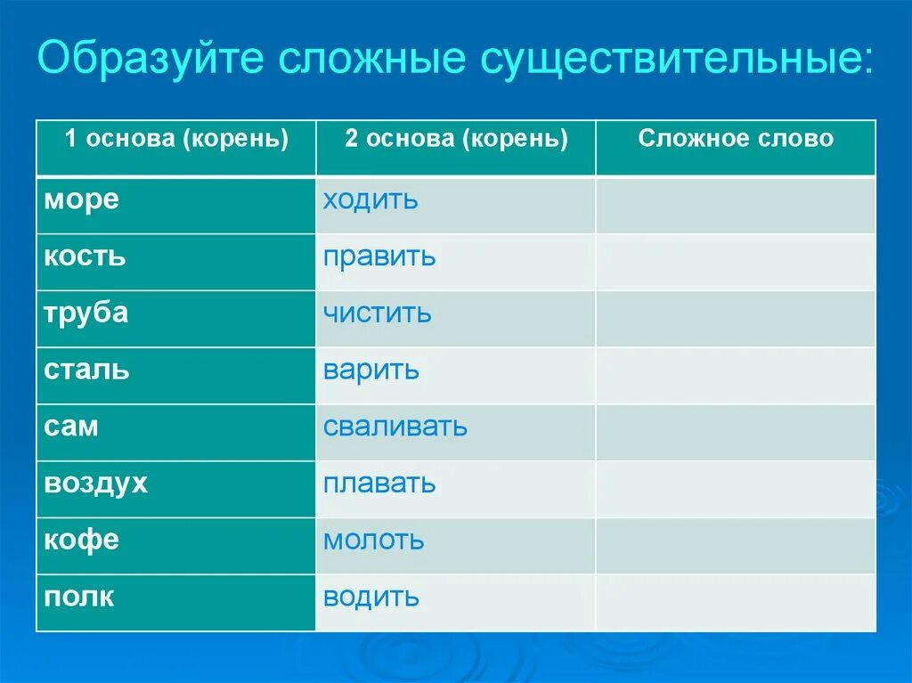 Существительное из 5 вторая т. Сложные слова. Составные слова. Слрные Слава. Сложные слова в русском.