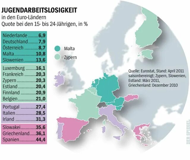 Безработица в ЕС. Уровень безработицы в странах ЕС. Уровень жизни в ЕС. Безработица в странах Европы.