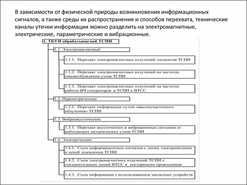 Каналы утечки информации. Технические каналы утечки информации обрабатываемой ТСПИ. Технические каналы утечки информации по физической природе бывают. Технические каналы утечки информации в выделенном помещении. Каналы перехвата информации