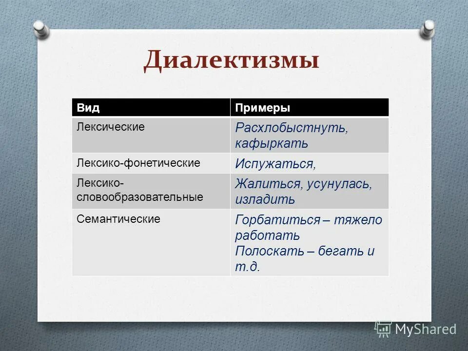 Диалектизмов синоним. Диалектизмы. Диалектизмы примеры. Семантические диалекты примеры. Лексико-словообразовательные диалектизмы.